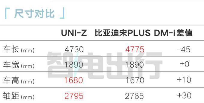 长安UNI-Z预售12.79-13.49万！3月28日上市