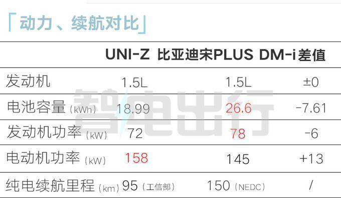 长安UNI-Z预售12.79-13.49万！3月28日上市