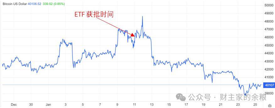 比特币，又一次……