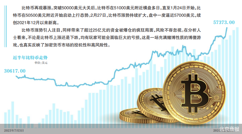 比特币，暴涨与爆仓
