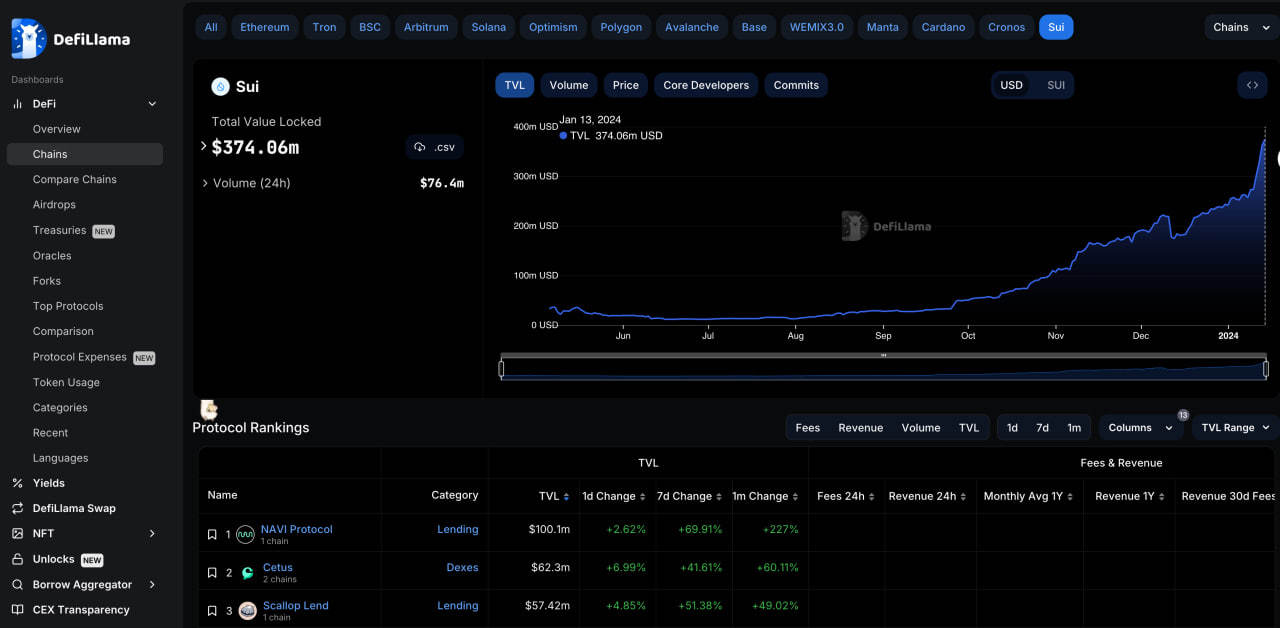 NAVI Protocol：原生代币上线在即，Sui 生态 TVL 第一的龙头 DeFi 协议
