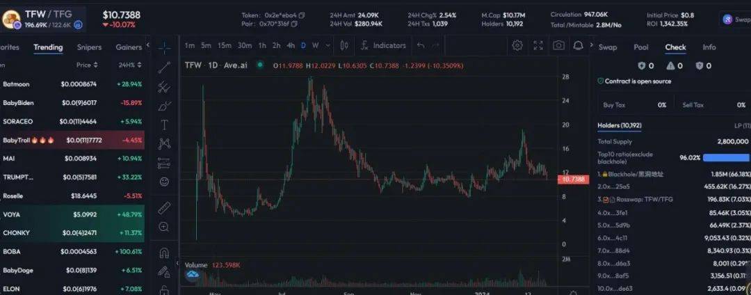 一条公链，可以起N个盘子，丰坊链FON Chain公链就是牛！