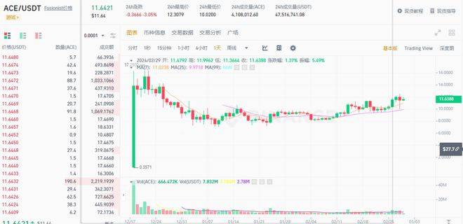 新链游龙头——Fusionist（ACE）最牛的游戏公链