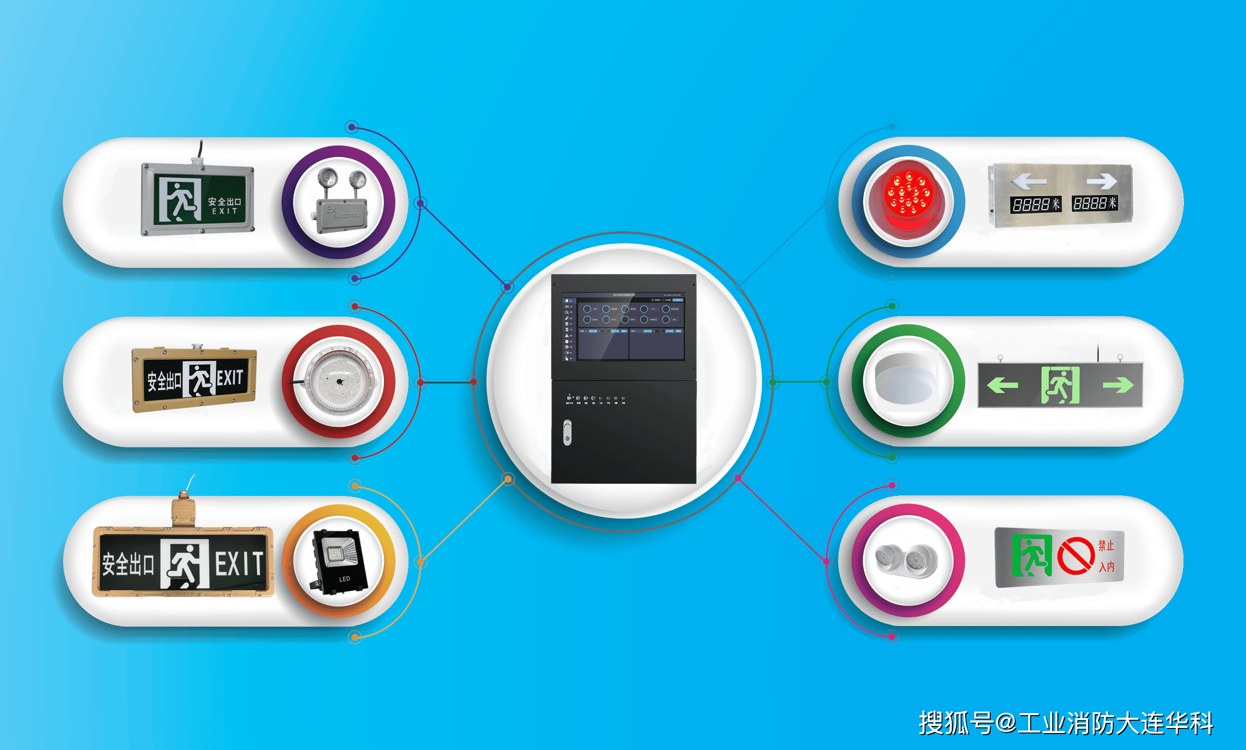 大型防爆应急疏散系统防护等级IP68、防腐等级WF2、消防CCC认证、防爆认证EX
