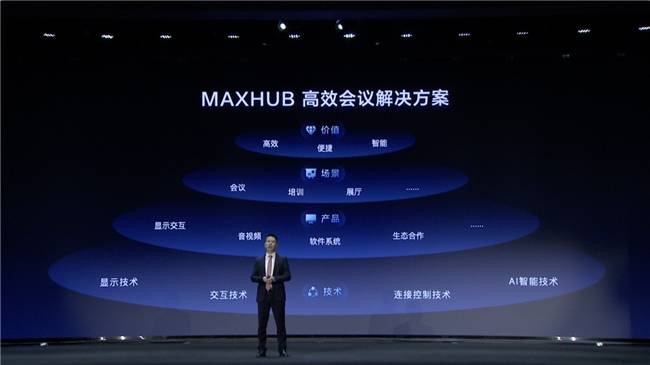 MAXHUB高效会议解决方案，为用户协作新需求而生
