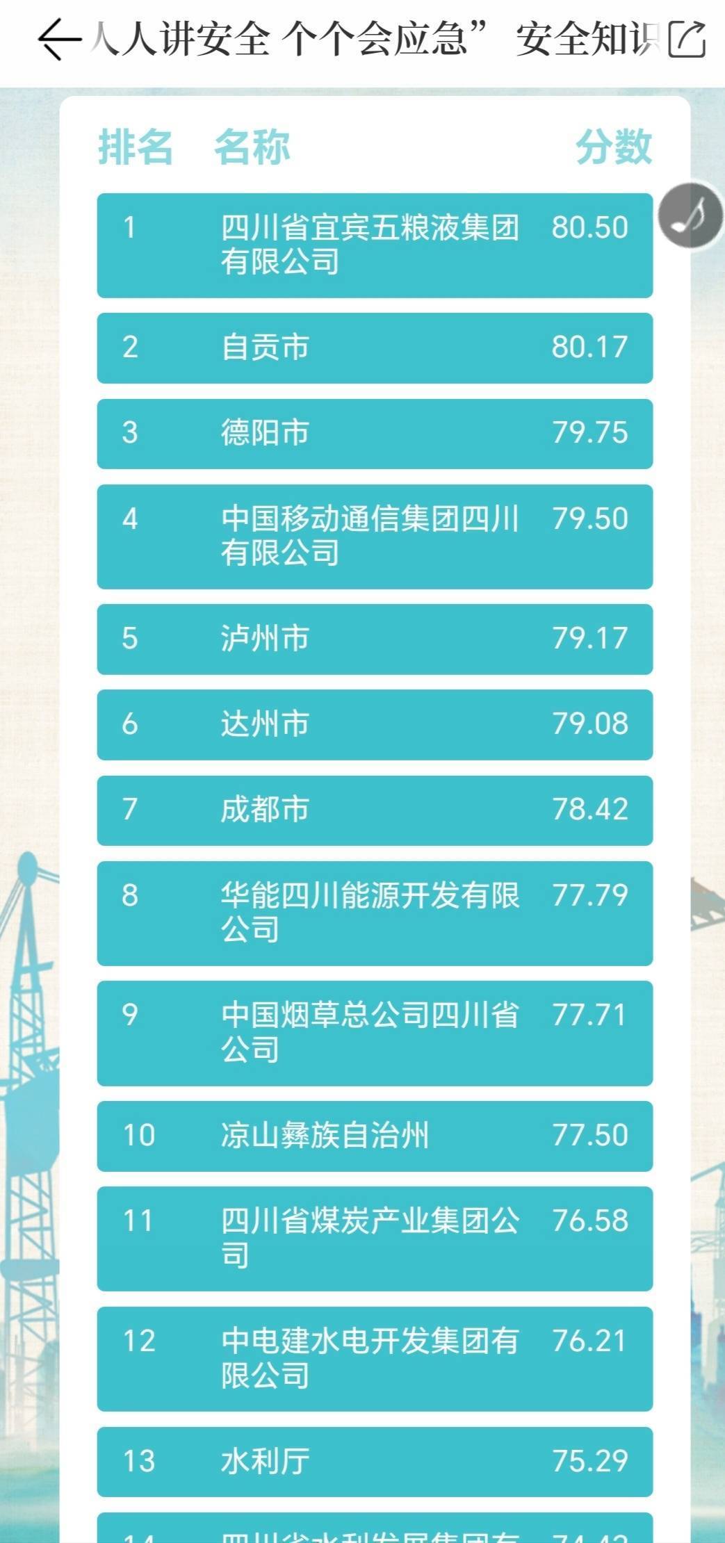 参与人次超55万 四川应急安全知识一起学答题竞赛火热进行中