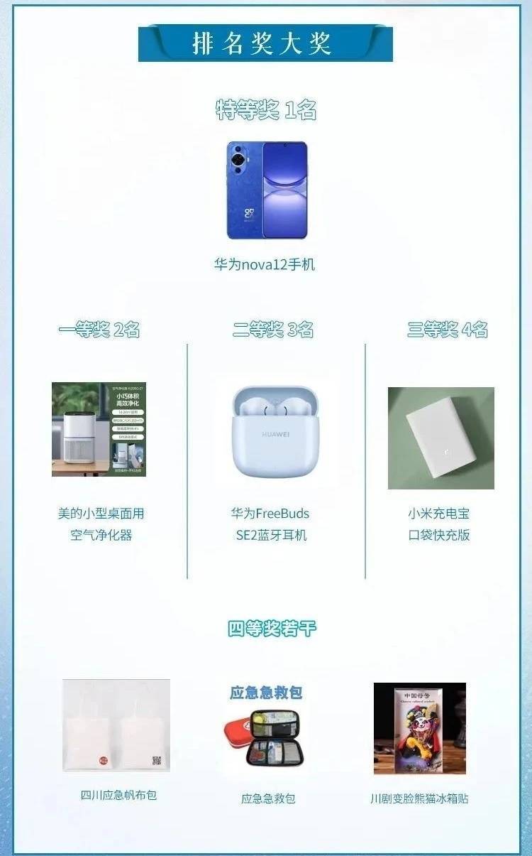 参与人次超55万 四川应急安全知识一起学答题竞赛火热进行中