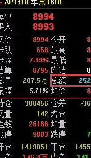 小品种也有大行情：苹果已在路上棉花今日价格涨停跟进