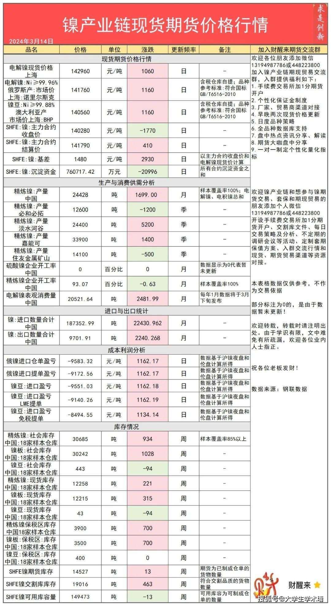 2024年3月14日今日镍产业链现货期货价格行情数据