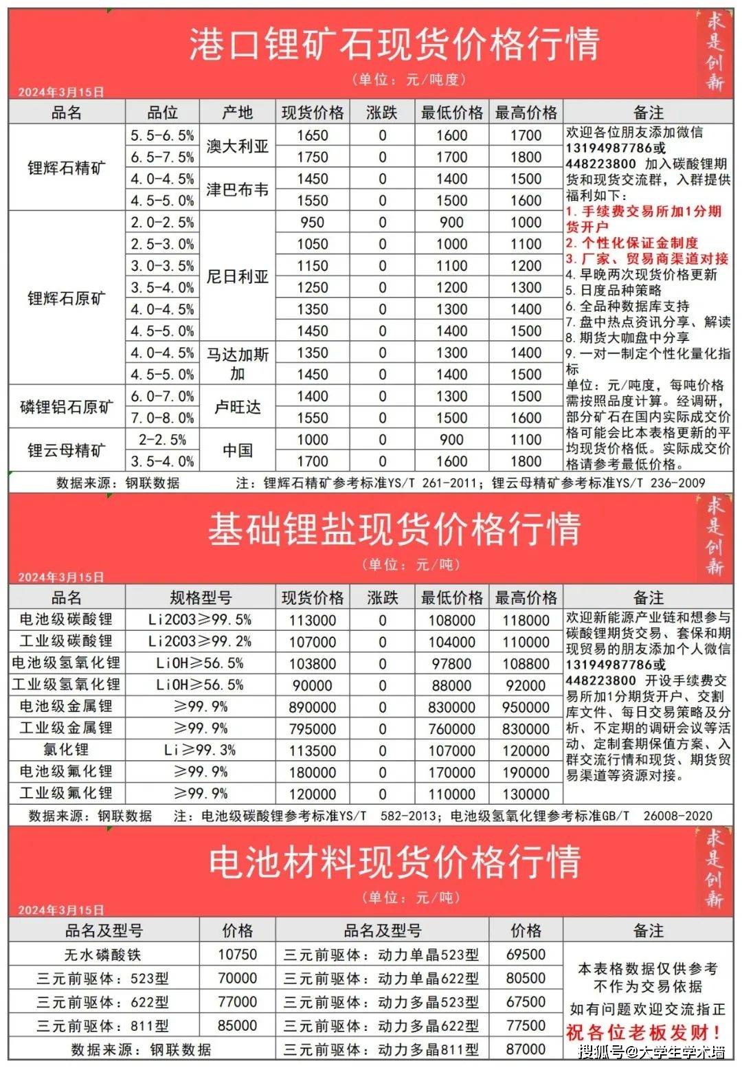 2024年3月15日今日港口锂辉矿石、碳酸锂产业链现货期货价格行情数据