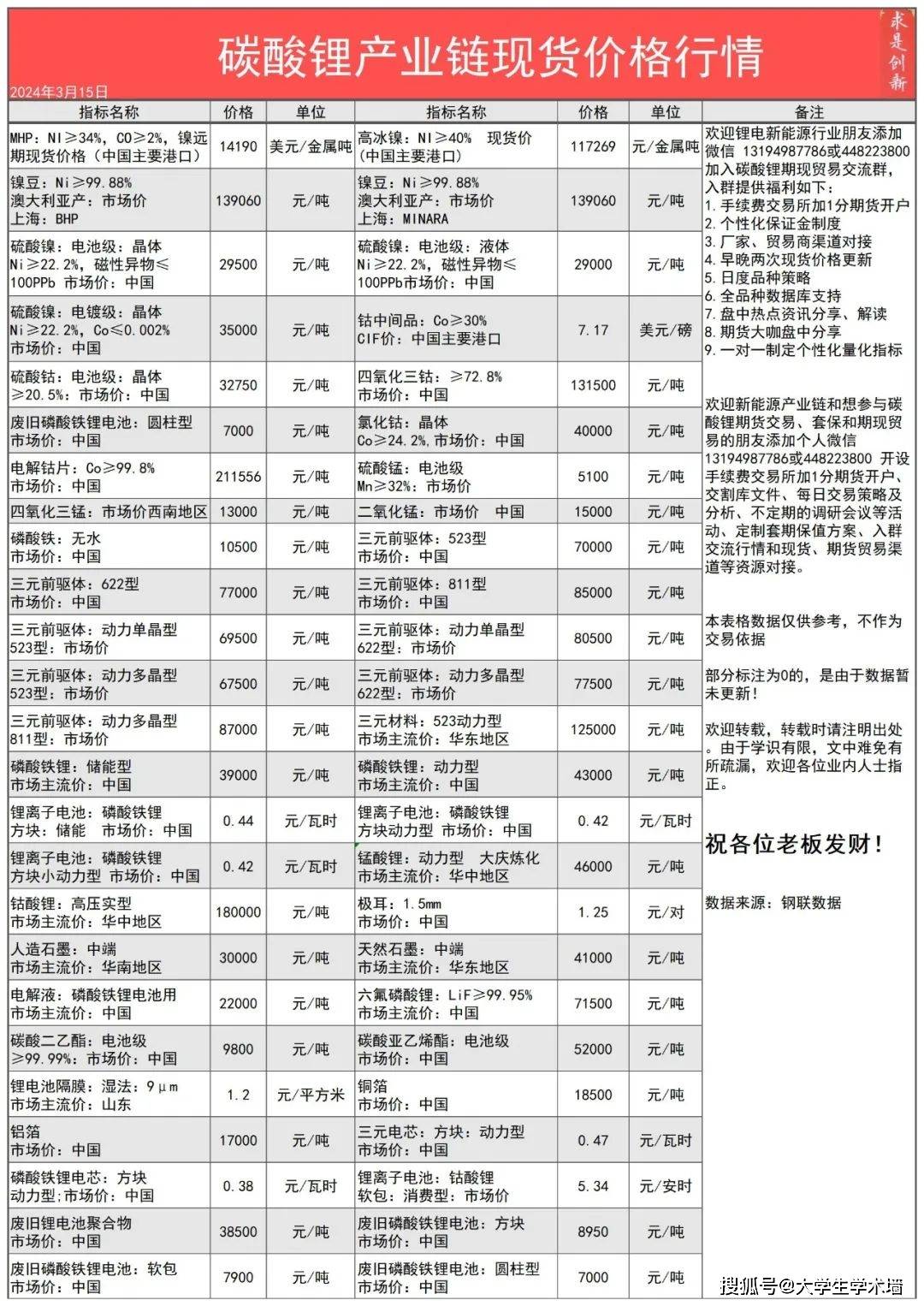 2024年3月15日今日港口锂辉矿石、碳酸锂产业链现货期货价格行情数据