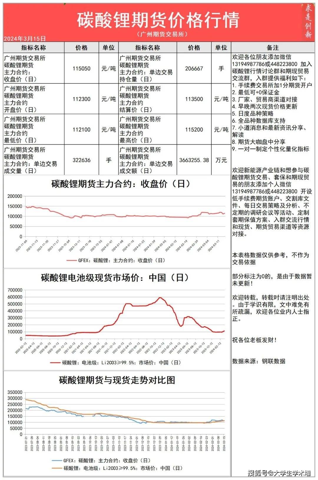 2024年3月15日今日港口锂辉矿石、碳酸锂产业链现货期货价格行情数据