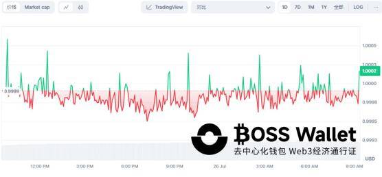 稳定币市监管环境与未来展望BOSS Wallet带您探索USDT钱包