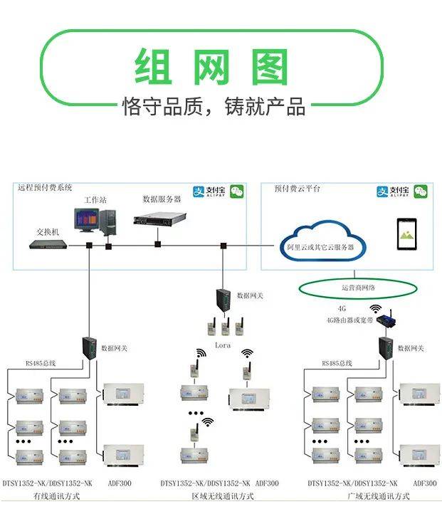 安科瑞DTSY1352-NK/4G 三相4G预付费电表 支持远程充值