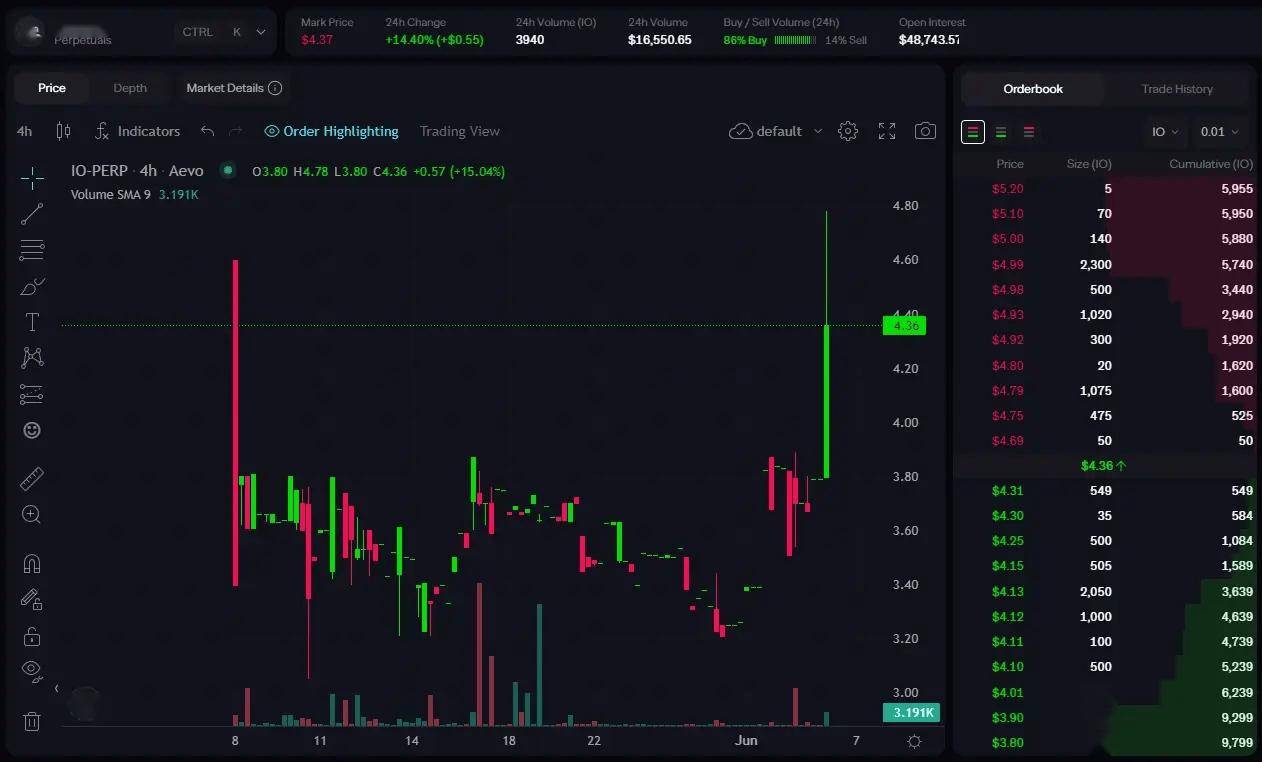 估值10亿美元的io.net上线币安Launchpool，下个“大毛”来袭