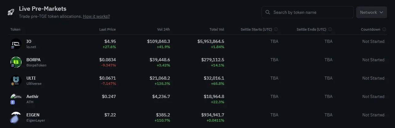 估值10亿美元的io.net上线币安Launchpool，下个“大毛”来袭