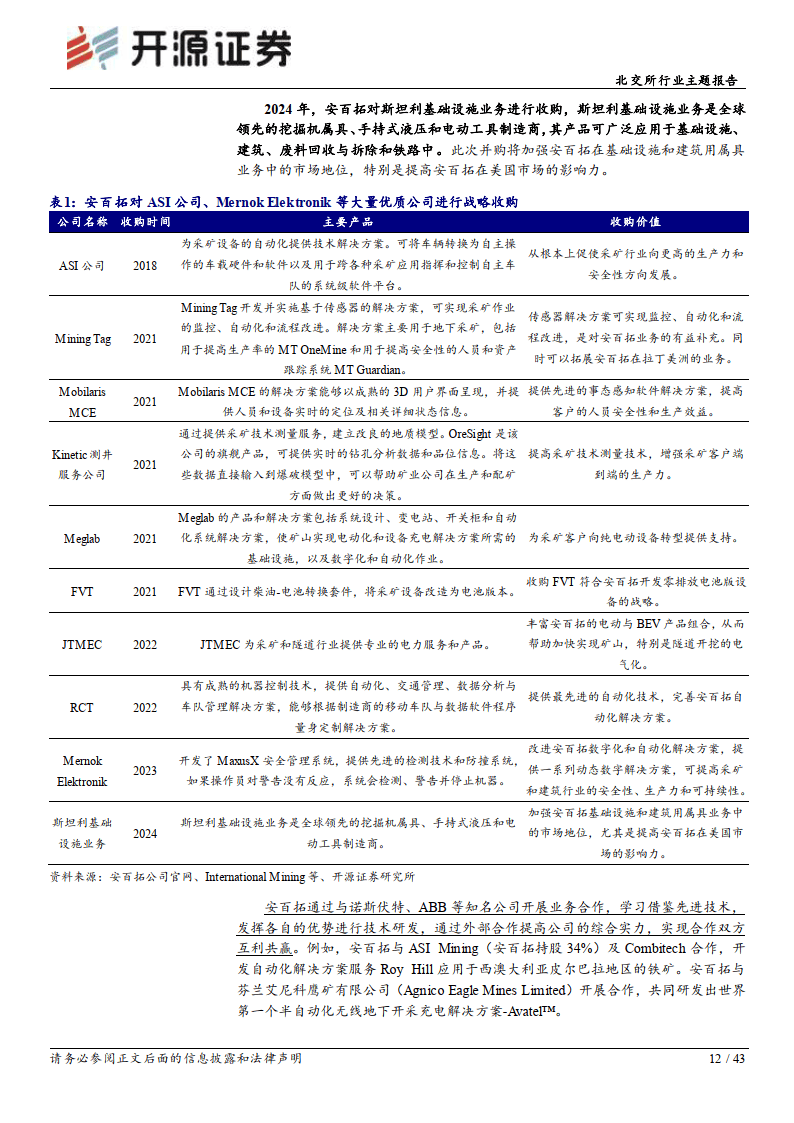 从全球矿山设备龙头安百拓的发展看智能矿山产业链的未来潜力