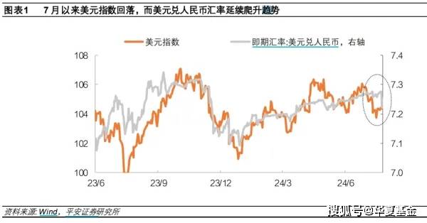 全球资本市场巨震，人民币“狂飙”拉升，股市、债市怎么看？