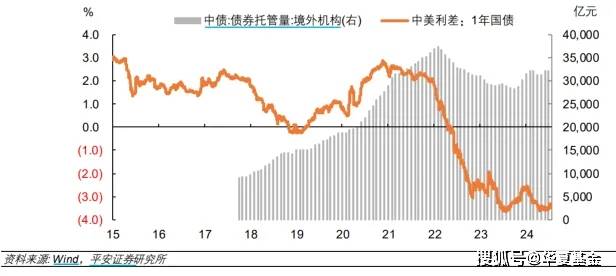 全球资本市场巨震，人民币“狂飙”拉升，股市、债市怎么看？