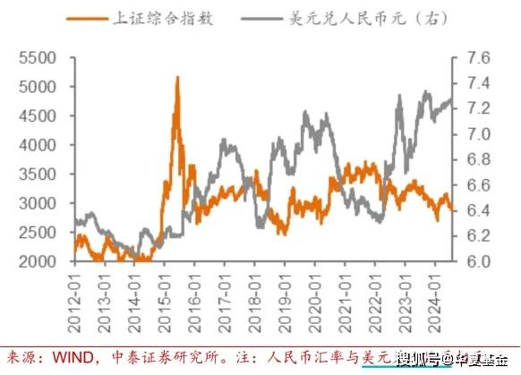 全球资本市场巨震，人民币“狂飙”拉升，股市、债市怎么看？