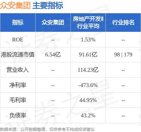 众安集团(00672.HK)公布2024年中期业绩，收入约为人民币92.83亿元，同比增长约127.6%