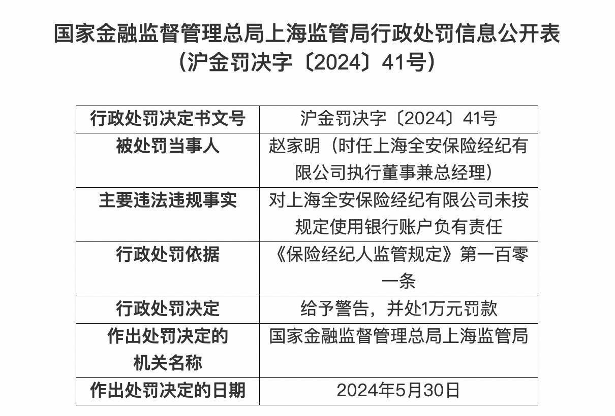 上海全安保险经纪及总经理赵家明被罚2万元，未按规定使用银行账户