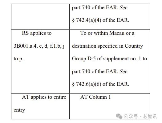 美国升级对量子计算/半导体设备/GAAFET出口管制