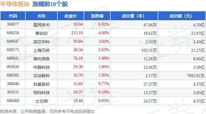 半导体板块9月6日跌1.76%，甬矽电子领跌，主力资金净流出12.28亿元