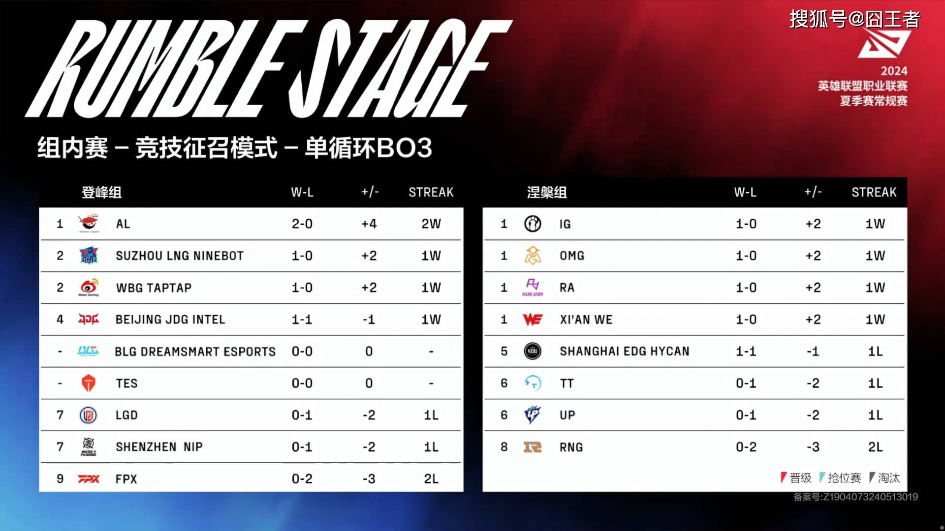 TT酒桶梦游，也能横扫iG！吐槽：iG这个赛季，算是废了