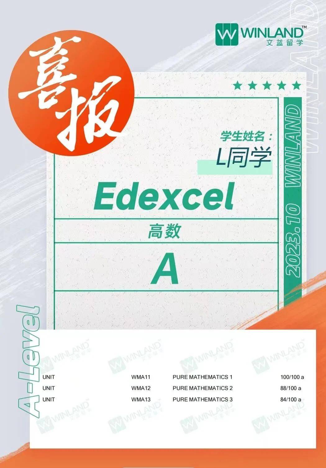 2024印度卷IG/AL春季大考A*数据出炉！IG+ALevel经济考生：危...！