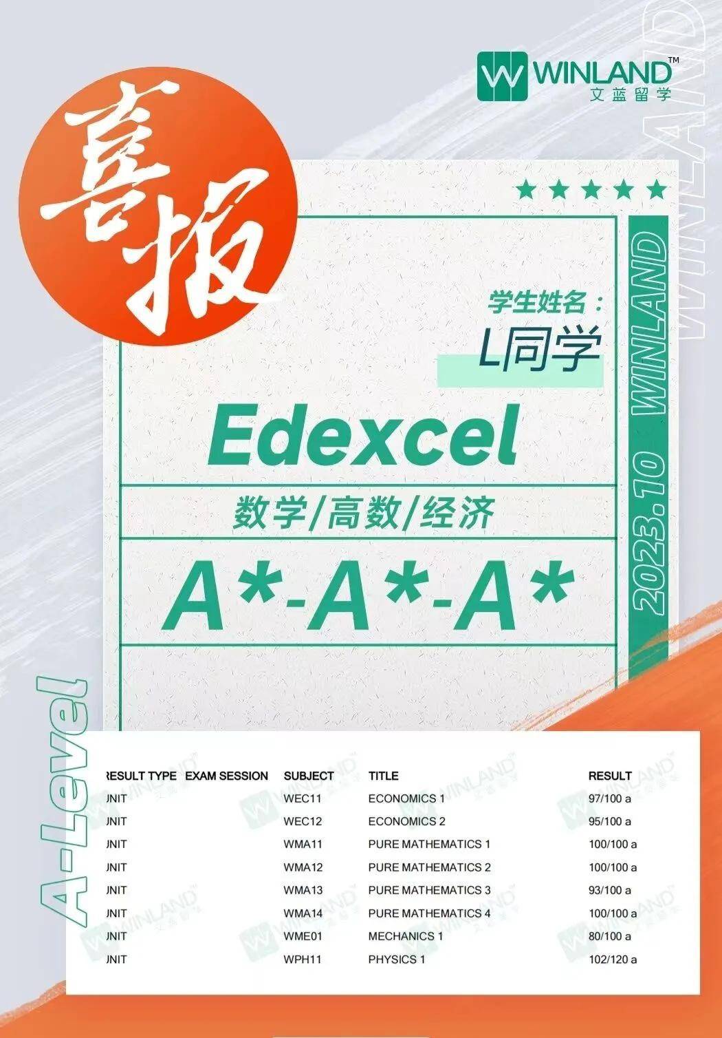 2024印度卷IG/AL春季大考A*数据出炉！IG+ALevel经济考生：危...！