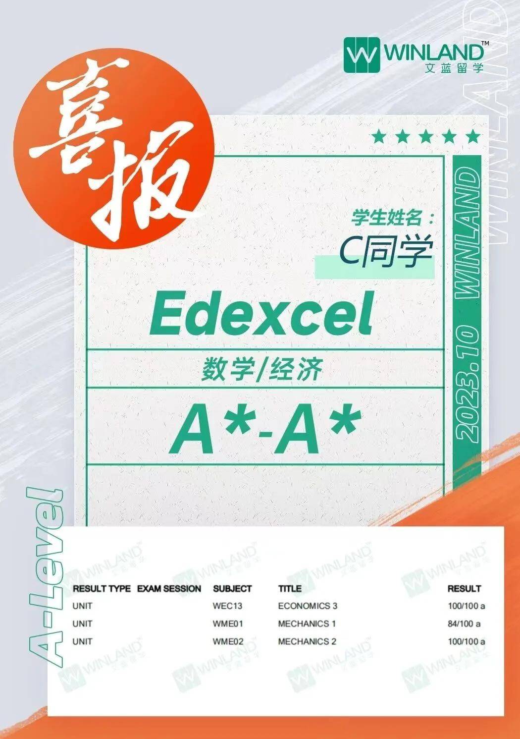 2024印度卷IG/AL春季大考A*数据出炉！IG+ALevel经济考生：危...！