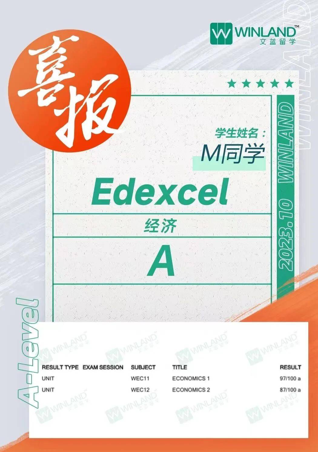 2024印度卷IG/AL春季大考A*数据出炉！IG+ALevel经济考生：危...！