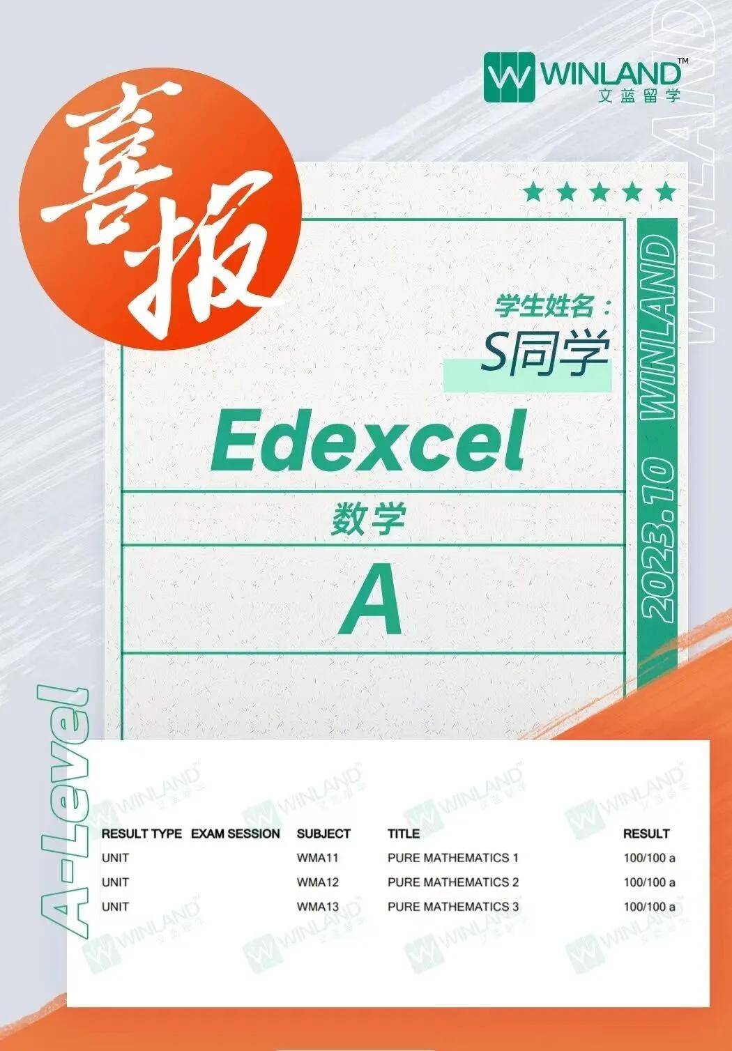 2024印度卷IG/AL春季大考A*数据出炉！IG+ALevel经济考生：危...！