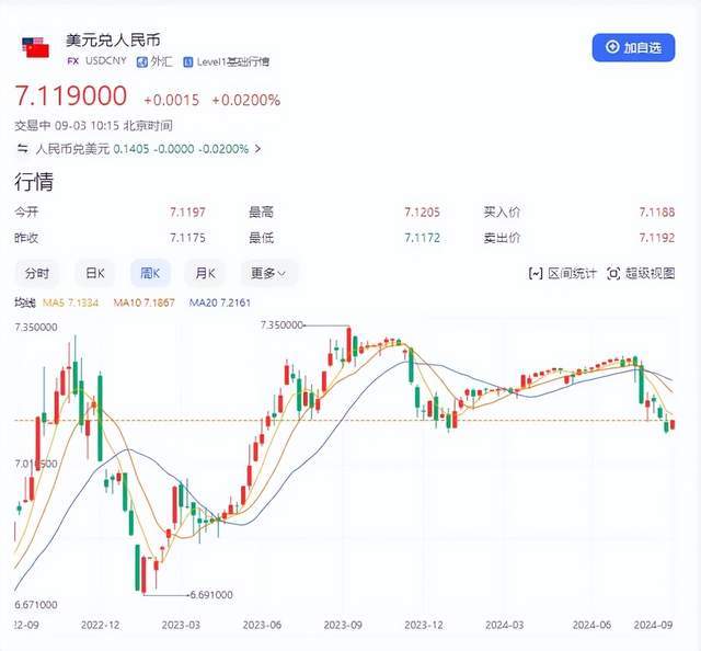 人民币狂飙！7.1万亿资金回流中国？这关系到每个人 | 腾道海关数据