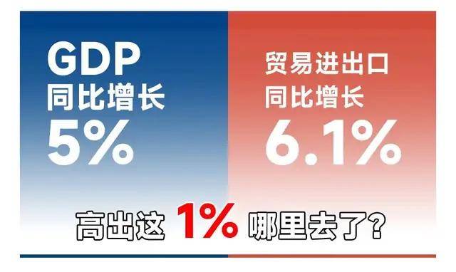 人民币狂飙！7.1万亿资金回流中国？这关系到每个人 | 腾道海关数据