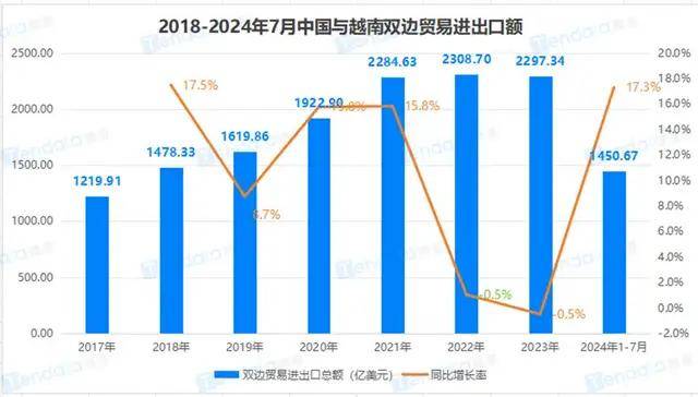 人民币狂飙！7.1万亿资金回流中国？这关系到每个人 | 腾道海关数据