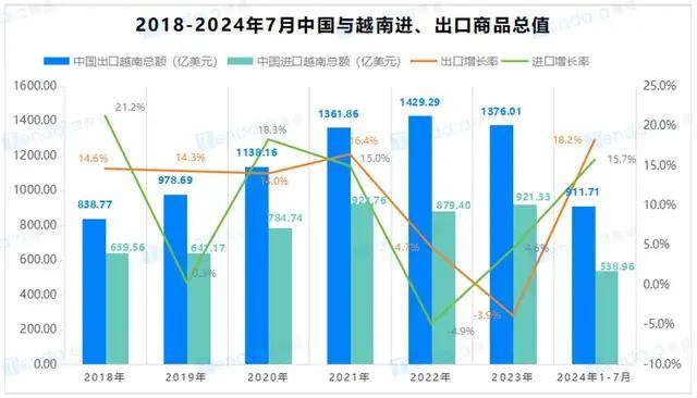 人民币狂飙！7.1万亿资金回流中国？这关系到每个人 | 腾道海关数据