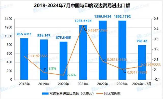 人民币狂飙！7.1万亿资金回流中国？这关系到每个人 | 腾道海关数据