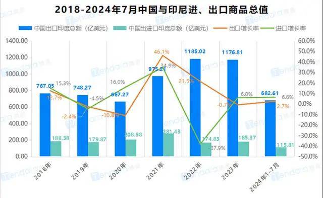 人民币狂飙！7.1万亿资金回流中国？这关系到每个人 | 腾道海关数据