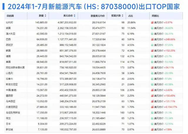 人民币狂飙！7.1万亿资金回流中国？这关系到每个人 | 腾道海关数据