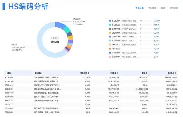 人民币狂飙！7.1万亿资金回流中国？这关系到每个人 | 腾道海关数据