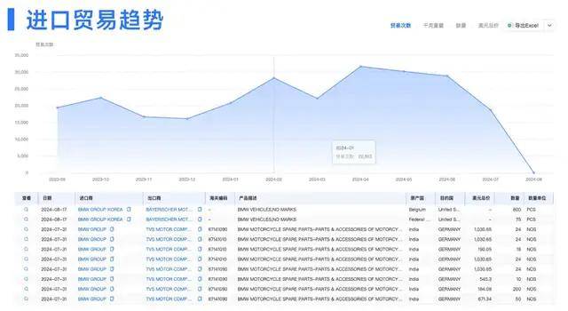 人民币狂飙！7.1万亿资金回流中国？这关系到每个人 | 腾道海关数据