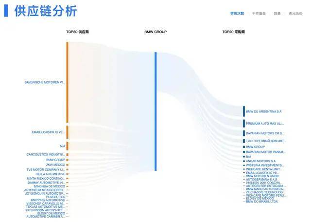 人民币狂飙！7.1万亿资金回流中国？这关系到每个人 | 腾道海关数据