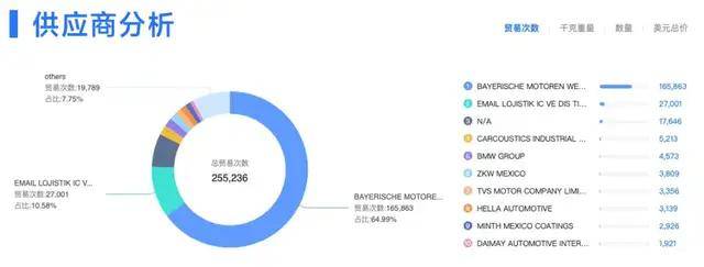 人民币狂飙！7.1万亿资金回流中国？这关系到每个人 | 腾道海关数据