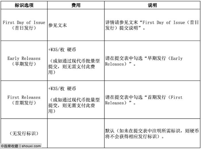 NGC推应县佛宫寺释迦塔金银纪念币特殊标签