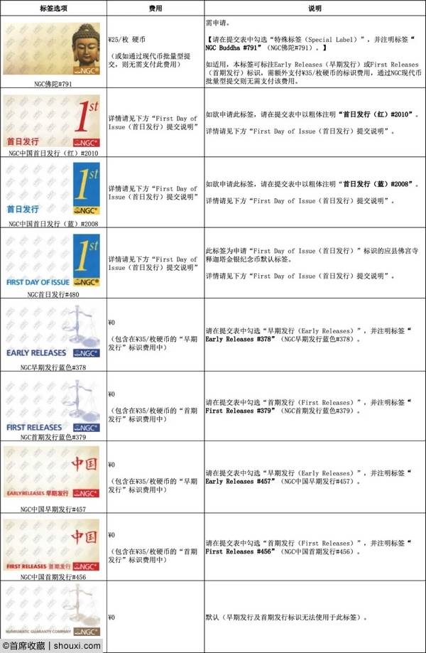 NGC推应县佛宫寺释迦塔金银纪念币特殊标签