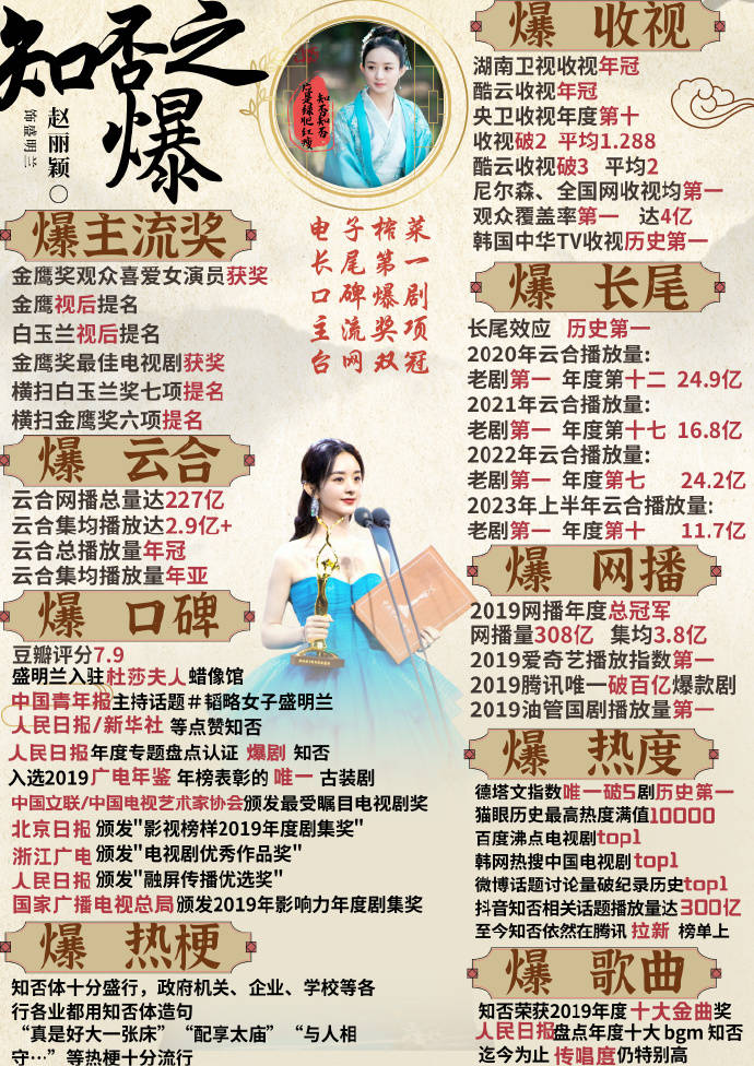 赵丽颖工作室晒实绩，奖项多到一张图都快写不下了，国庆档还有她