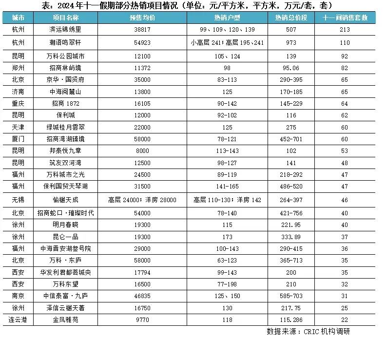 快评｜十·一北广深等新房认购增42%、二手成交同比倍增