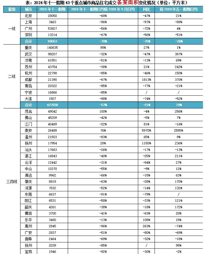 快评｜十·一北广深等新房认购增42%、二手成交同比倍增